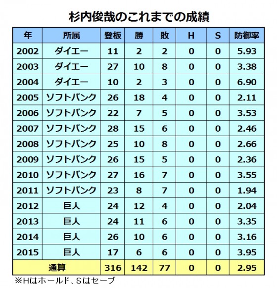 Ｇ杉内回復順調 諫早でサイン会 2015年12月14日