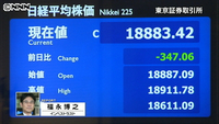 日経平均３４７円安 終値１万８８８３円（東京都）