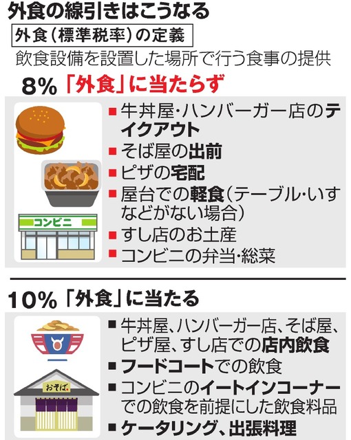 軽減税率に県内でも困惑広がる（熊本県）