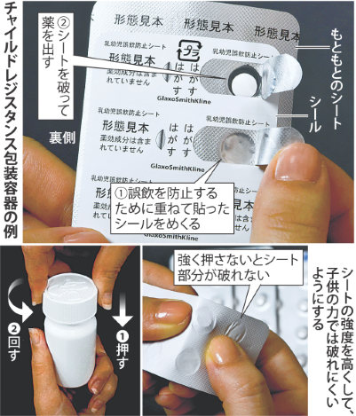 子供誤飲防ぐ薬包装を 開封手順複雑に