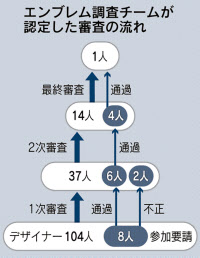 佐野氏選考には問題なし