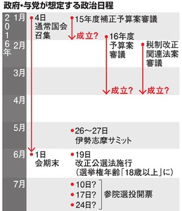 ＴＰＰ・軽減税率めぐり論戦へ 通常国会、１月４日召集