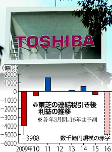 東芝、家電合理化５千～６千人削減で調整 不採算事業の改革案、２１日にも発表