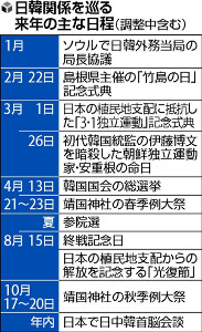 日韓基本条約５０年、関係改善に期待感