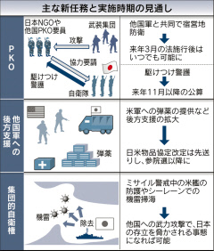 駆けつけ警護の適用先送り 安保法、日米物品協定改定も