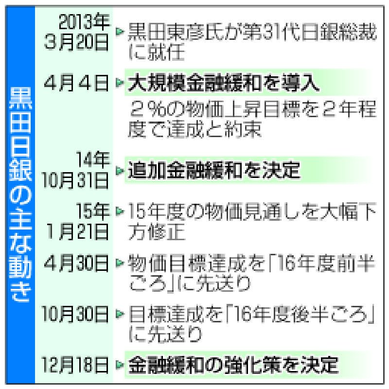 ドーハ交渉、継続・終了併記 ＷＴＯ閣僚宣言案