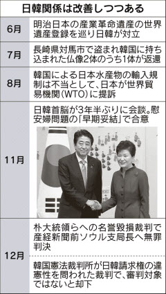 韓国憲法裁 日韓請求権協定の判断示さず 原告訴え却下で対立回避