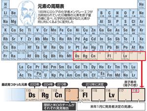 新元素発見者は理研有力 原子番号１１３番、１月決着へ