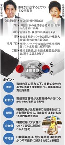 日本の１０億円拠出「少女像移転が前提」 慰安婦問題
