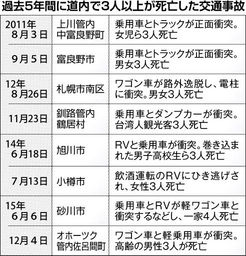 正月休み、突然の悲報 室蘭3人死亡事故、父親「本当なのか」