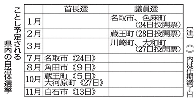 2016年宮城県内の選挙予定