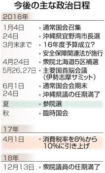 衆参ダブル選、否定的な見解…菅官房長官 2016年01月04日 07時57分