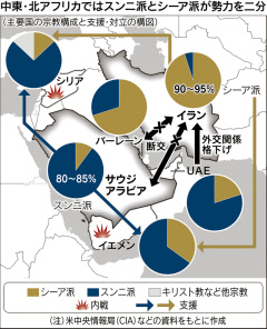 中東分裂、混乱広がる イランと相次ぎ断交