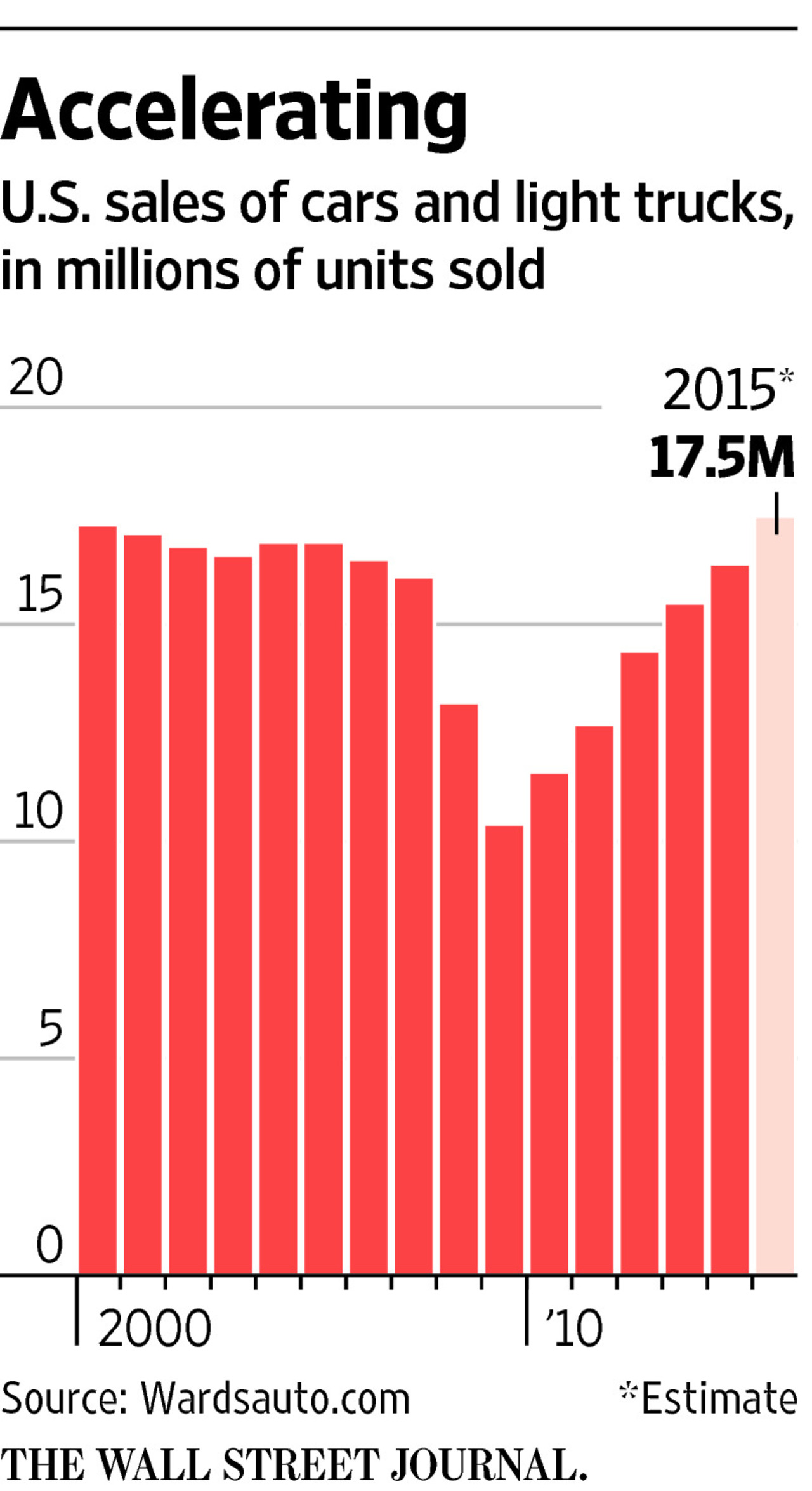 国内新車販売、15年は9.3%減 4年ぶりマイナス