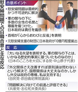 慰安婦合意、米長官「歓迎」