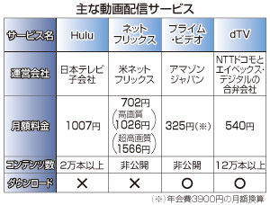 テレビ番組をネット配信