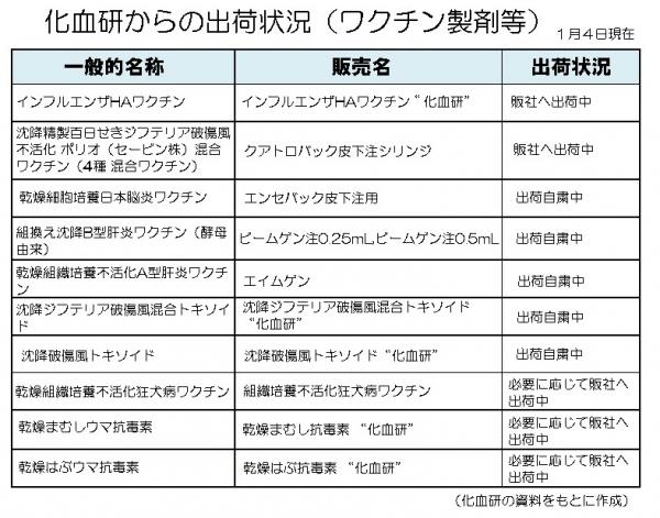 8日に化血研に業務停止命令 過去最長110日、厚労省