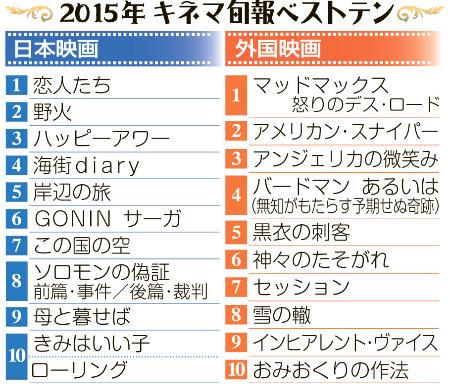 日本映画１位は「恋人たち」 キネマ旬報ベスト・テン
