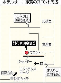 財布災いの宿５カ月で２度大量盗難、被害額８０万円