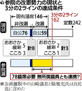安倍首相 衆参同日選挙「全く考えていない」