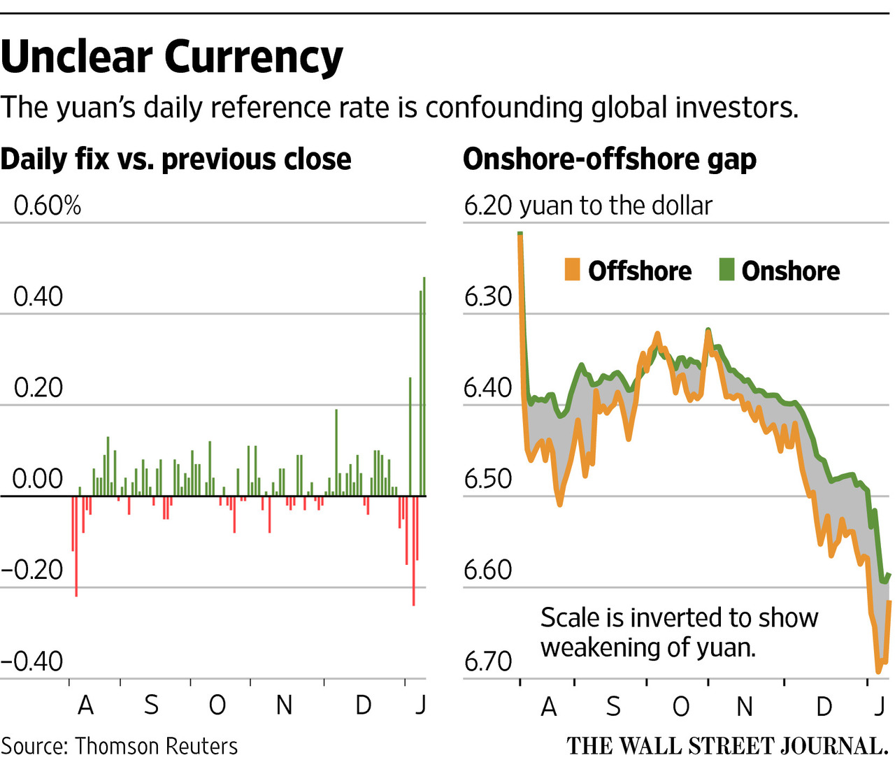 中国株:上海総合指数、3000挟んで値動きの荒い展開