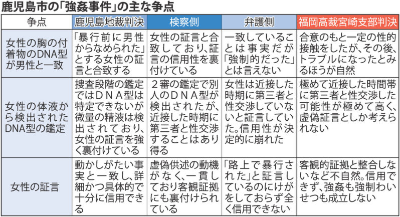 逆転無罪判決 別人ＤＮＡ型認定、「証拠隠し」言及 高裁宮崎支部