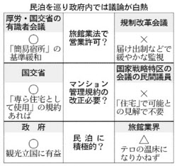 旅館業法で許可制に 国提案 面積要件は緩和へ