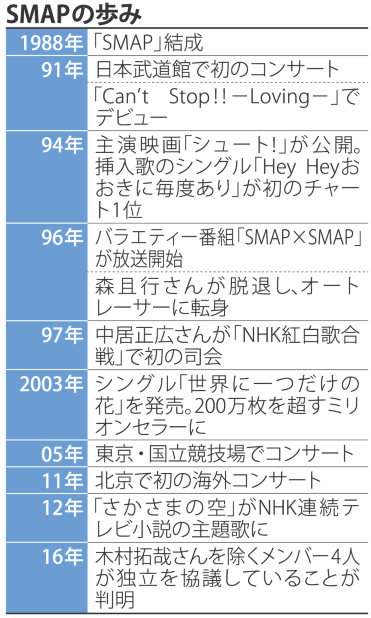 紅白で浮いていた木村に感じたＳＭＡＰ解散…全く読めない展開に注目