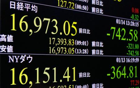 日経平均大引け、大幅反落 474円安 心理悪化でリスク回避の売り