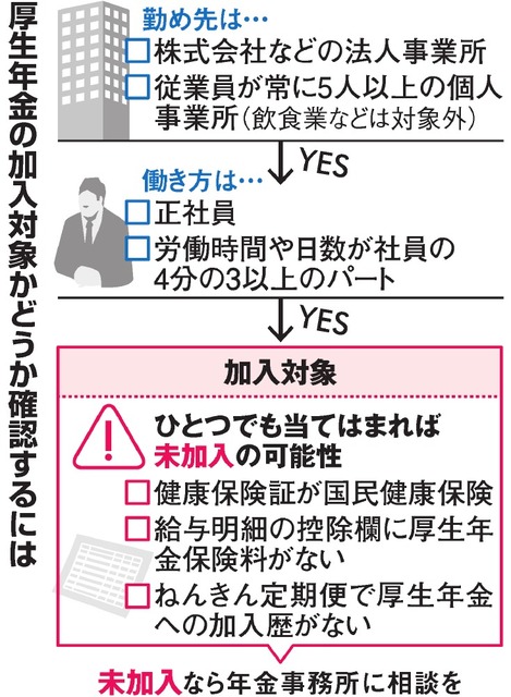 加入漏れ対策を強化へ 市町村に情報提供要請