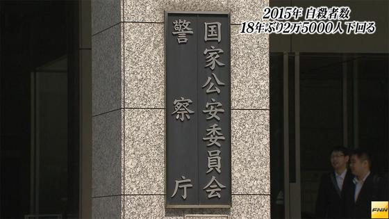自殺者数、１８年ぶりに２万５千人下回る…昨年