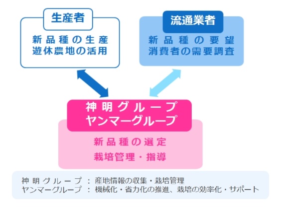 ワタミに神明ＨＤが出資へ コメ卸大手、傘下に元気寿司