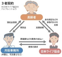 高齢者の預託金2.7億円流用 公益法人、全8理事辞任