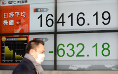 5位:日経平均大引け、大幅反落し1年3カ月ぶり安…