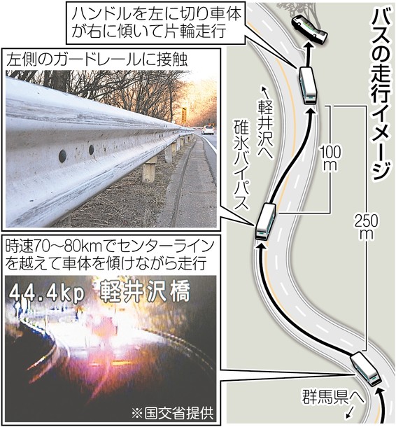 ブレーキ作動状況鑑定急ぐ=異常走行の原因究明—Nシステム経路確認も・長野県警