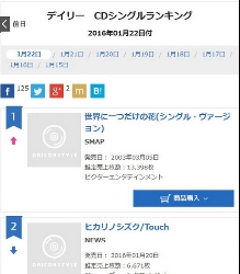 ＳＭＡＰのシングル曲が首位に 「世界に一つだけの花」