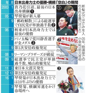 琴奨菊「本当にうれしい」 外国出身力士が支えた10年