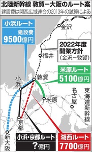 北陸新幹線「小浜・京都通って大阪へ」 JR西が要望