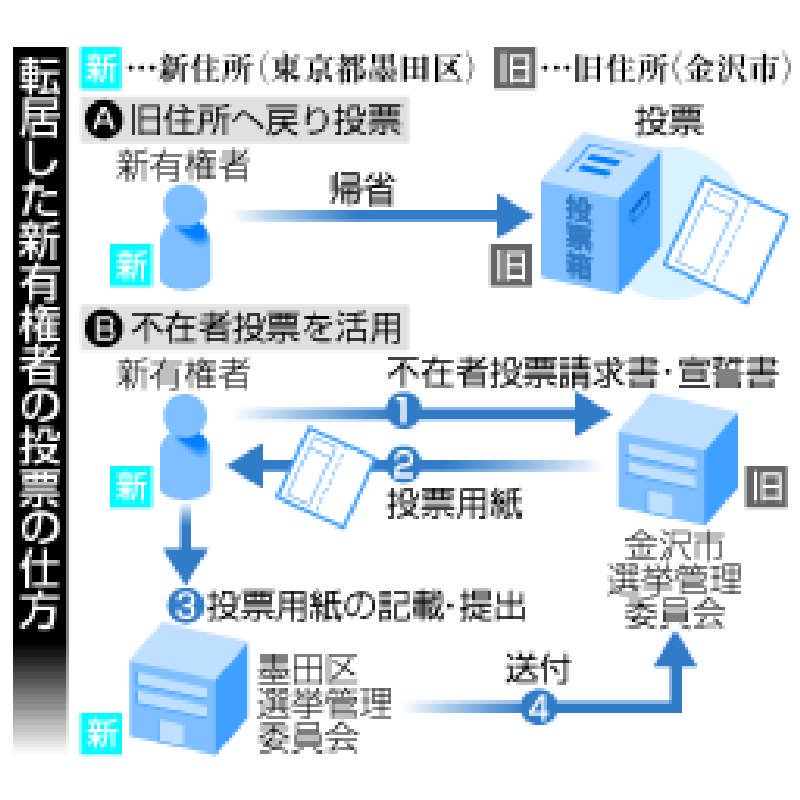 普天間の固定化回避へ協力＝安倍首相と佐喜真宜野湾市長