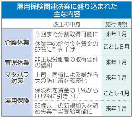 賃金の０．８％に引き下げ、閣議決定