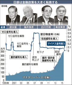 円相場・株価が乱高下 マイナス金利、期待と不安交錯