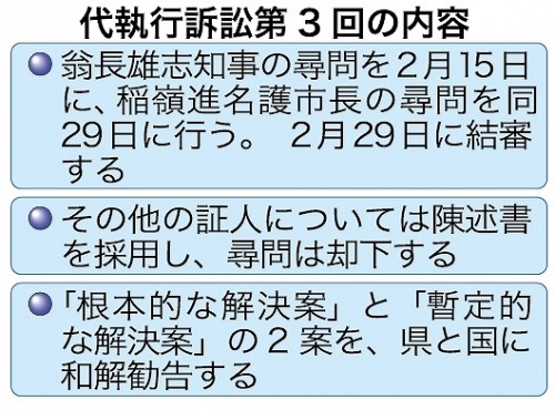 辺野古代執行訴訟で和解勧告、２月末に結審決定 2016年01月30日