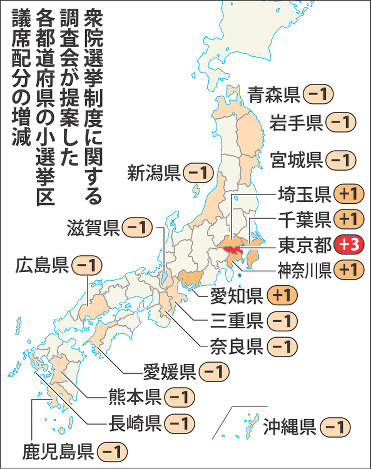 衆院選挙制度改革:自民、定数削減を先送り