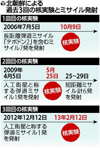 北ミサイルに備え「ＰＡＣ３」配備急ぐ…防衛省 2016年01月30日 23時23分