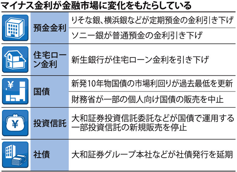 社債発行延期や国債募集中止