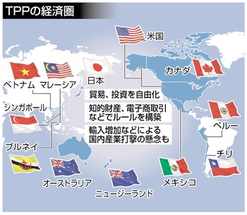 国内産業の打撃緩和が課題 ＴＰＰ署名