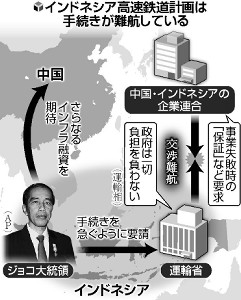 政府保証付与に焦点 大統領が詳細説明へ 高速鉄道でリニ氏反論