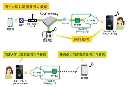 日本通信、固定電話をスマートフォンで利用できるサービスを提供へ