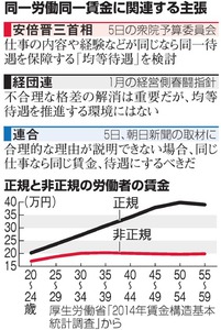 同一労働同一賃金、できるの？ 首相が言及、具体案は…
