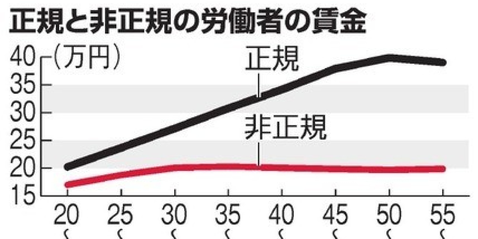 同一労働同一賃金、実現できるの？ 安倍首相がここに来て言及した狙いは...